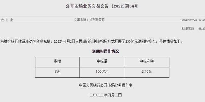 央行今日进行2959亿元7天期逆回购操作