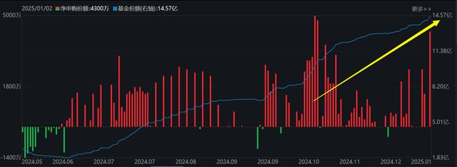 红利低波指数配置性价比高于近十年98%的时间，近一年股息率6.26%，红利低波ETF（512890）配置价值或凸显