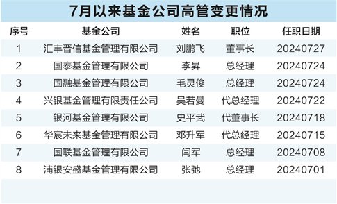 华富基金经理高靖瑜离职，公司核心人员流失问题亟待解决