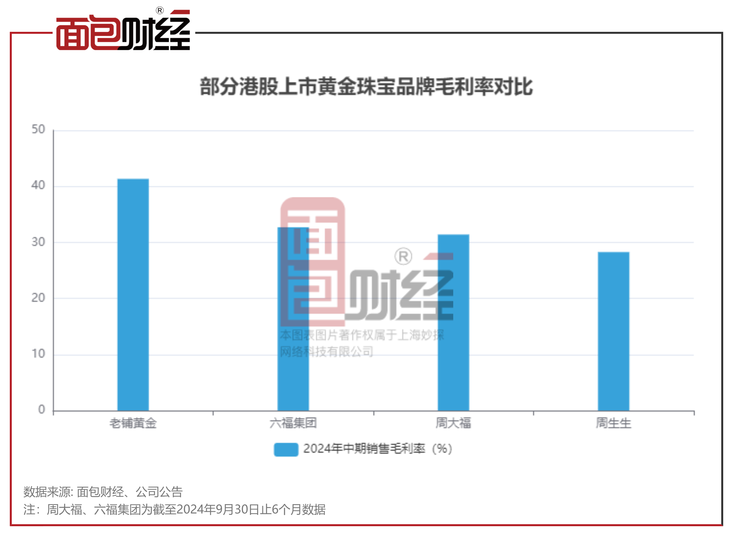 老铺黄金午前涨超6% 公司发盈喜预计全年纯利增长最多2.6倍