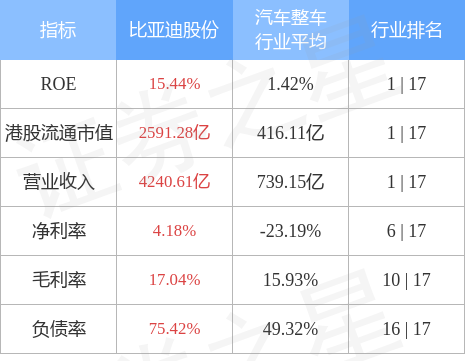 小摩：维持比亚迪股份“增持”评级 目标价600港元