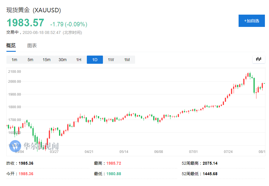 黄金投资社区评测：哪个平台最懂“淘金者”？