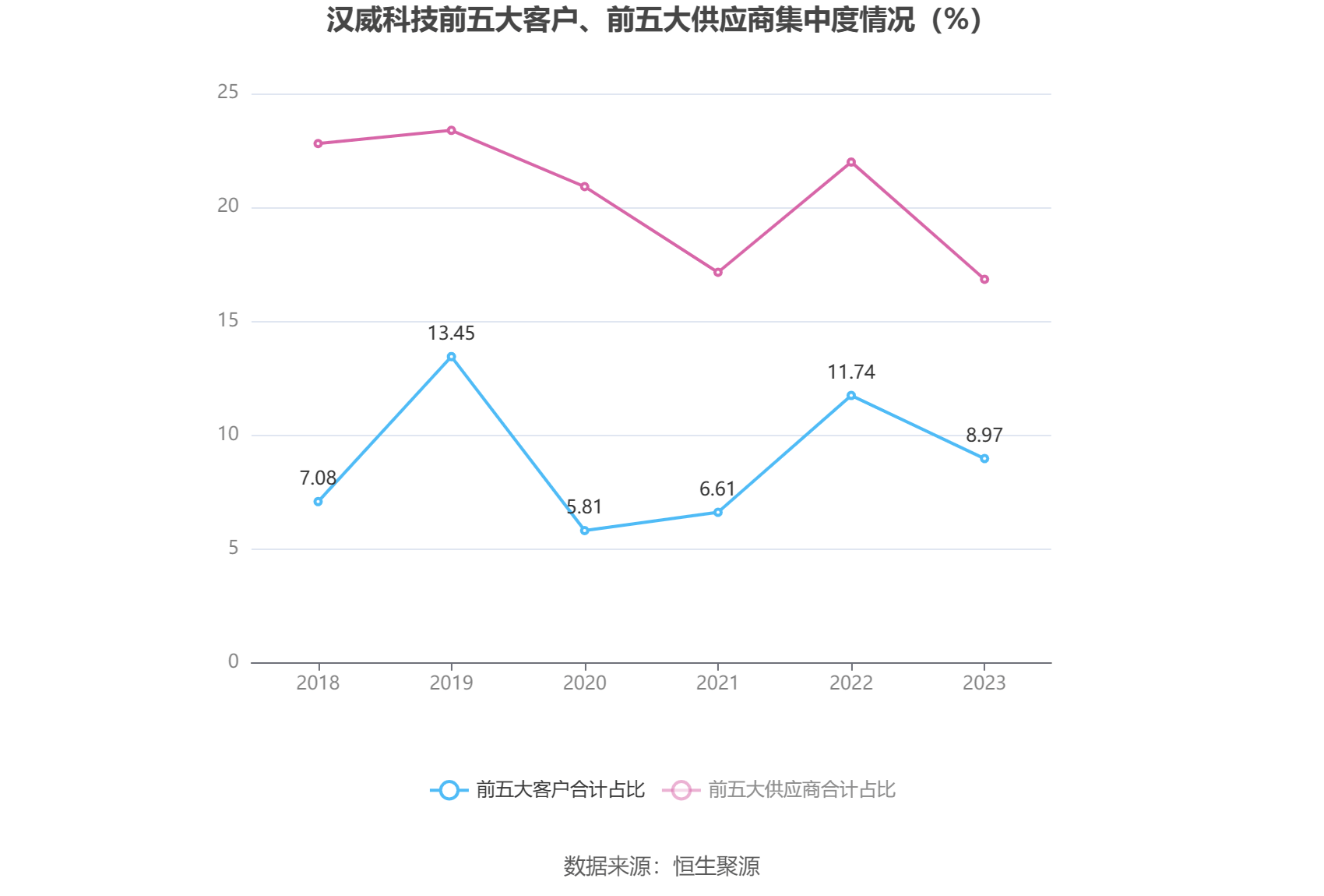 次新股汉朔科技股价跌超10%，预计一季度净利至多降34.88%