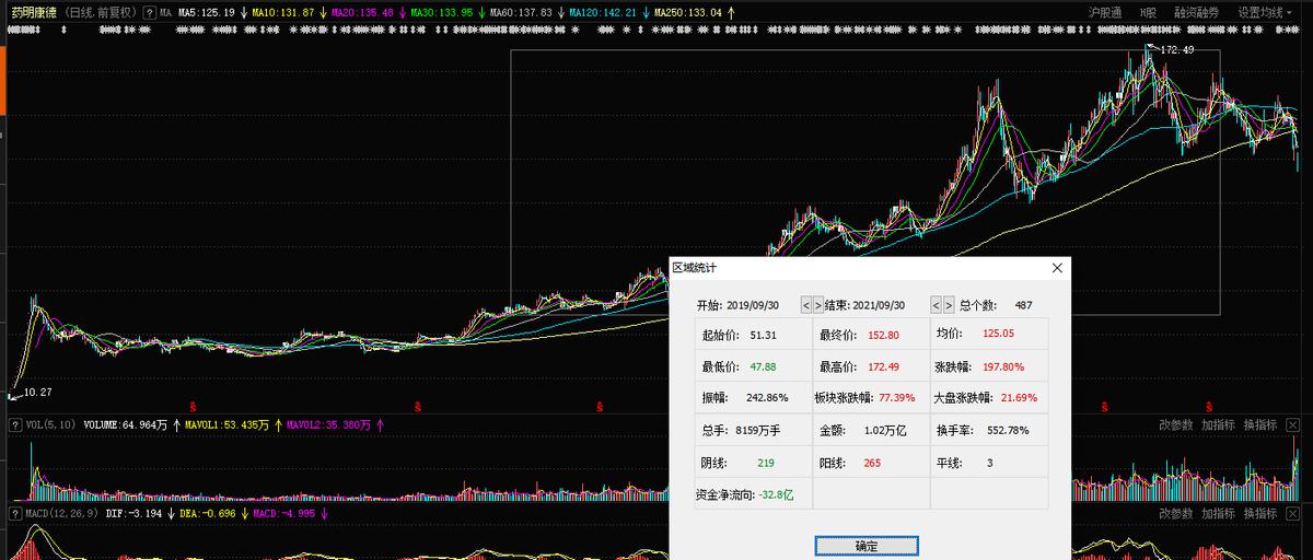 药明康德四季度收入创新高，计划分红28亿，多家公司跟上