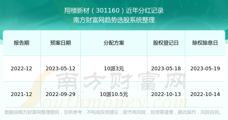 新澳门开奖结果开奖记录查询官网，2025今晚必出三肖_作答解释落实_实用版989.332