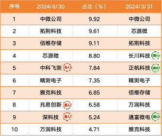 新奥精准免费提供网料站，二四六天下彩天天免费大全_最新答案解释落实_iPad54.72.80