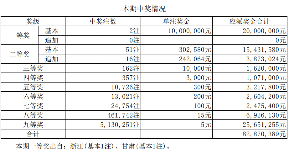 新澳彩料免费资料,澳彩开奖记录查询表-手机版532.828