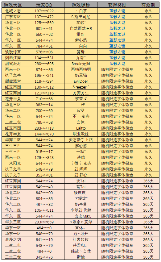 澳门平特一肖100准确,黄大仙三肖三码必中一其-GM版v12.34.95