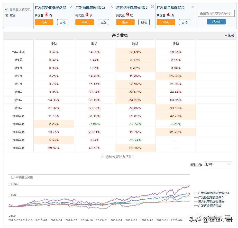 广发证券，K线小白如何逆袭成实盘大神——黄梅的深入探讨，广发证券，K线小白如何逆袭成实盘大神——黄梅的实战经验分享