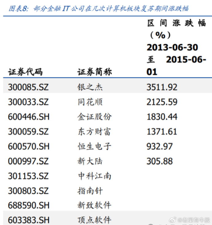 广发证券李素银揭秘，K线小白如何逆袭成实盘大神，K线小白如何逆袭成实盘大神——广发证券李素银揭秘